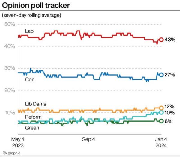 POLITICS Tories